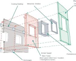 design prefabricated modular facade
