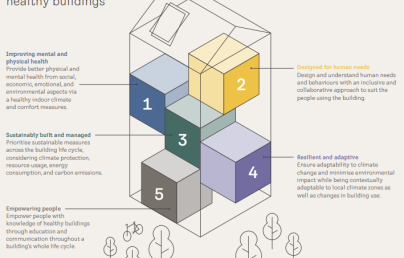 Five dimensions of healthy buildings